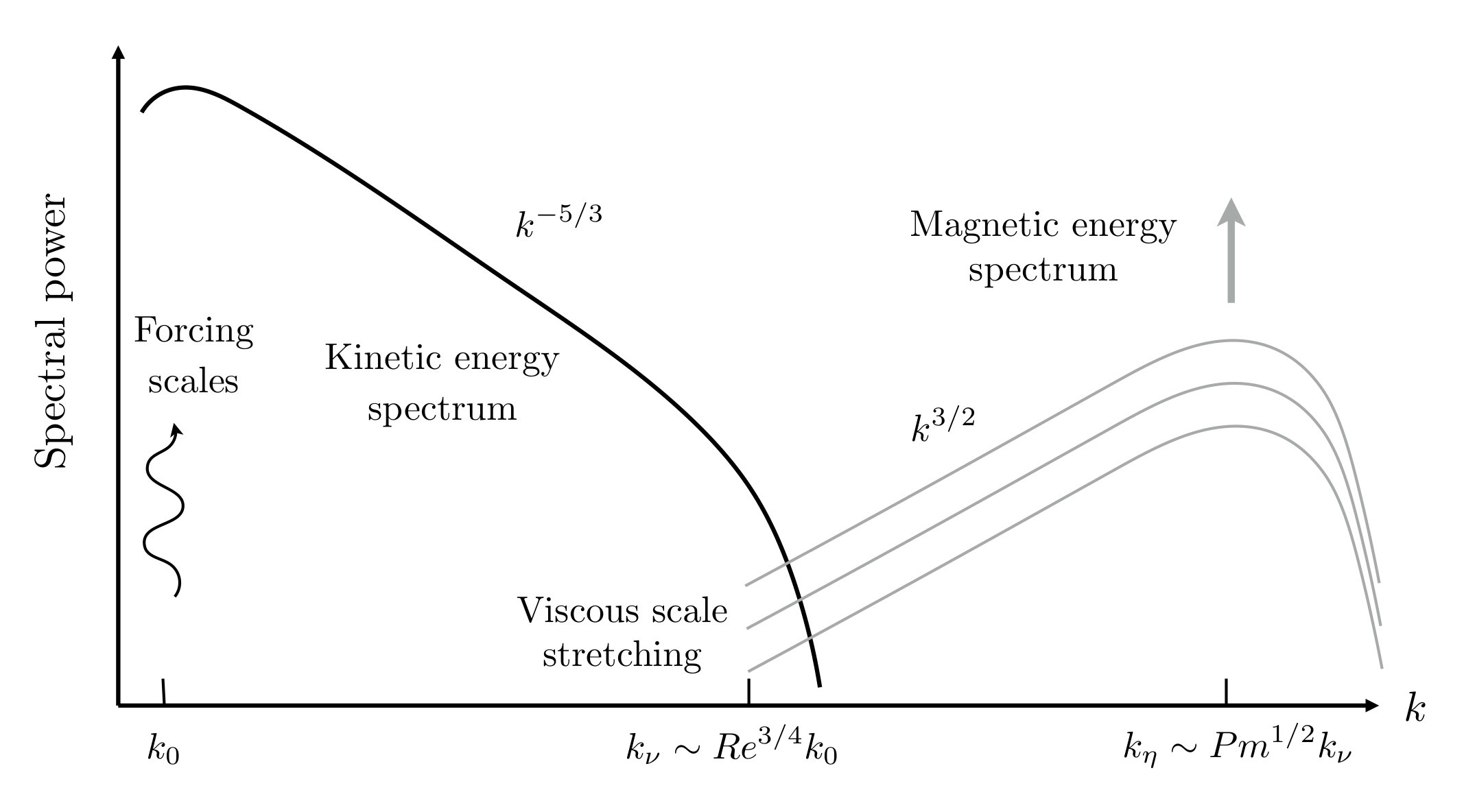 Figure 24