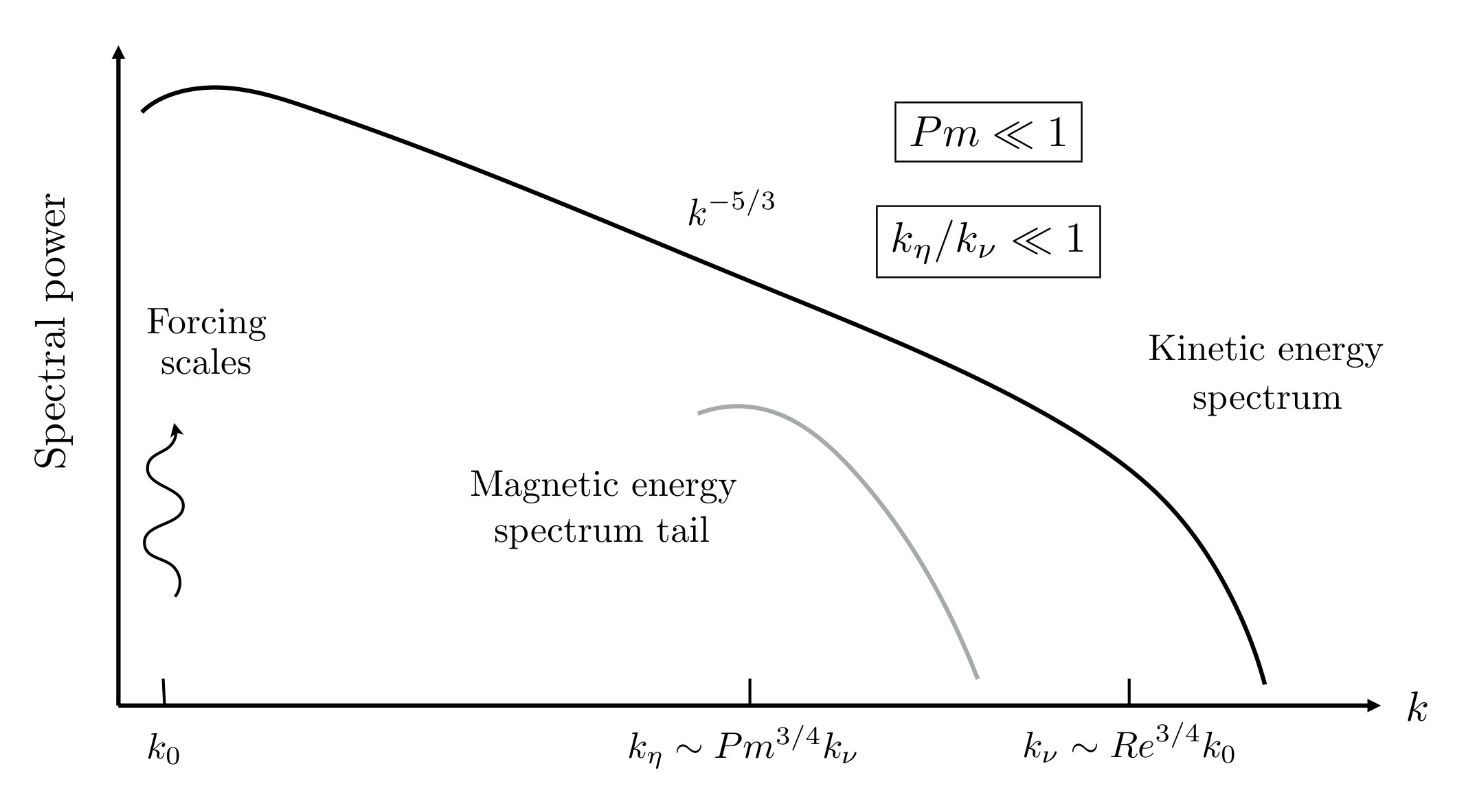 Figure 25