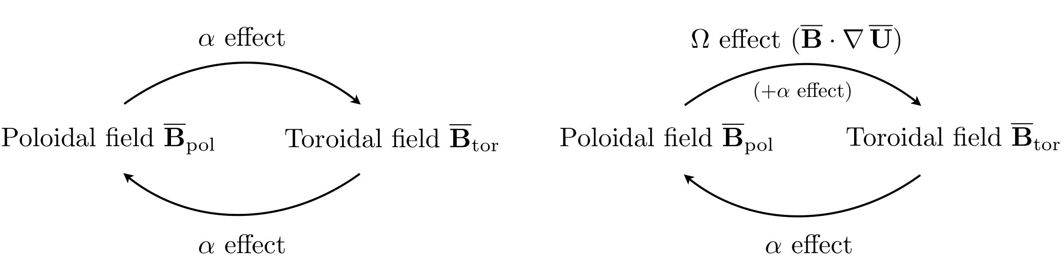 Figure 29