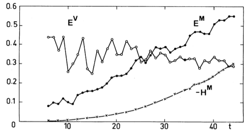 Figure 32