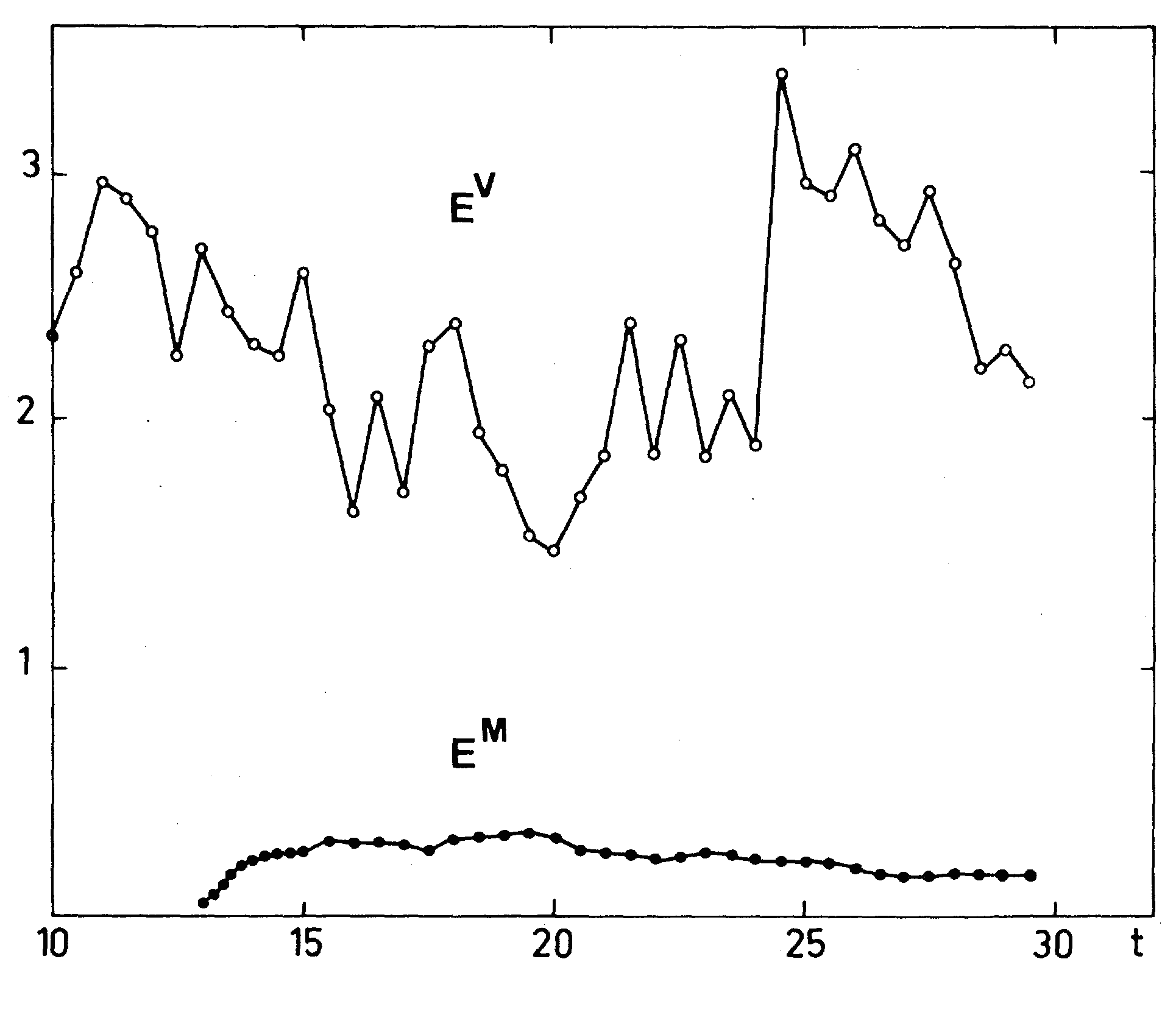 Figure 33