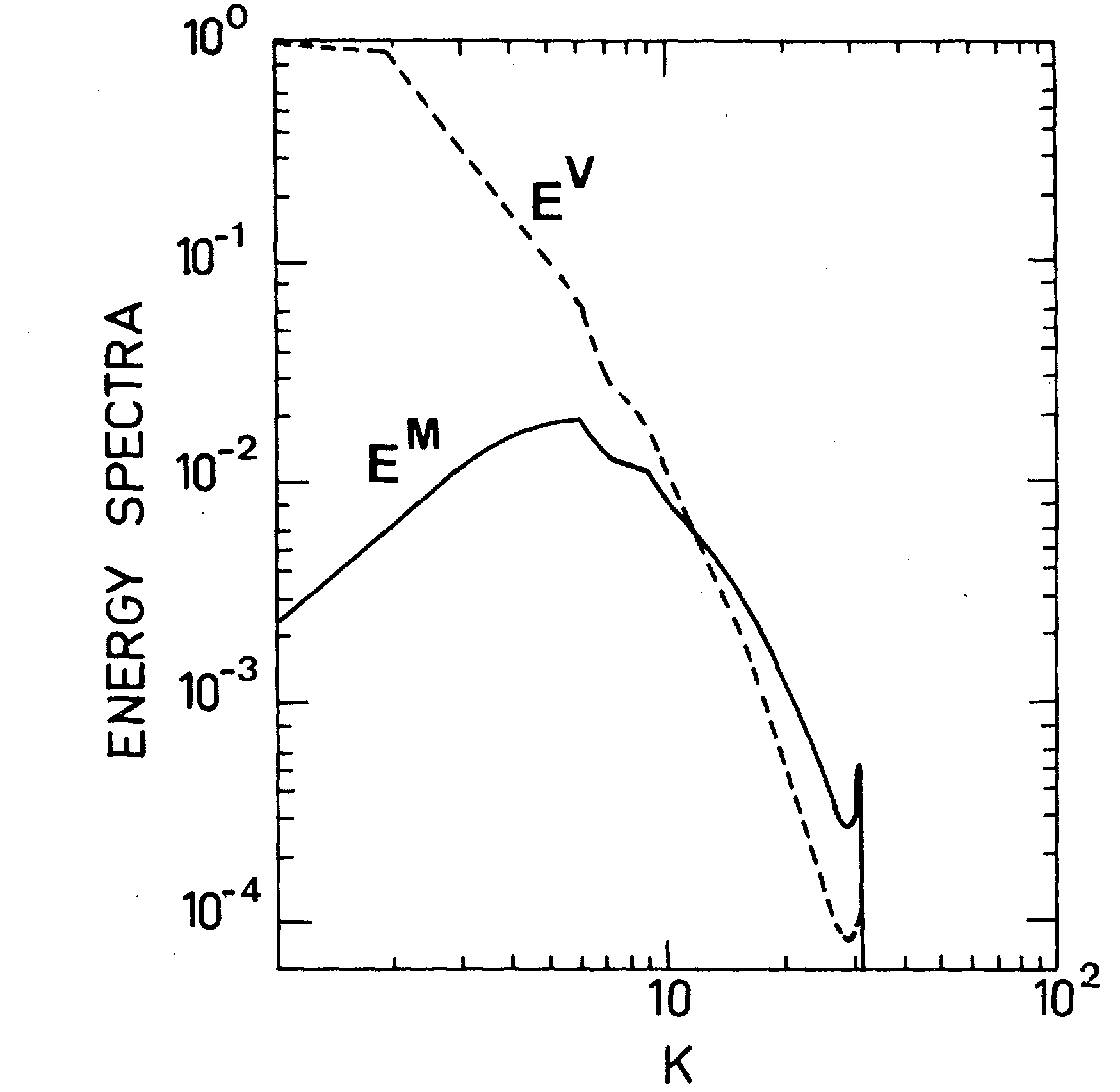 Figure 34
