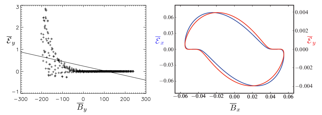 Figure 36