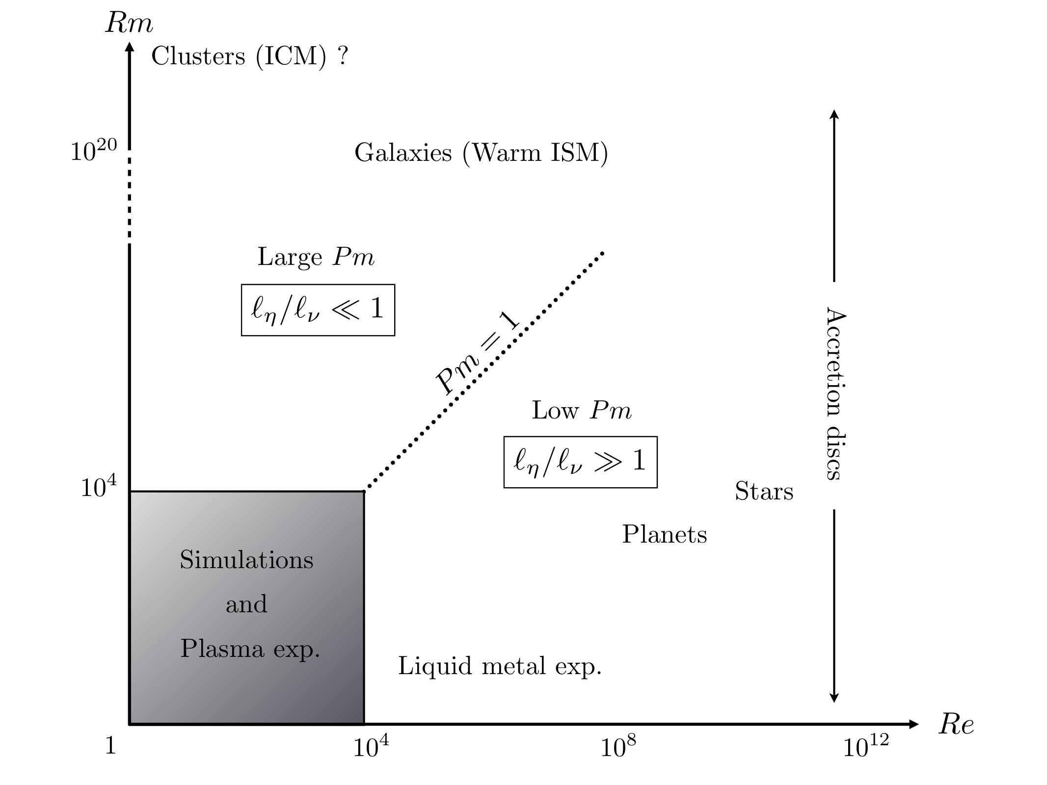 Figure 37