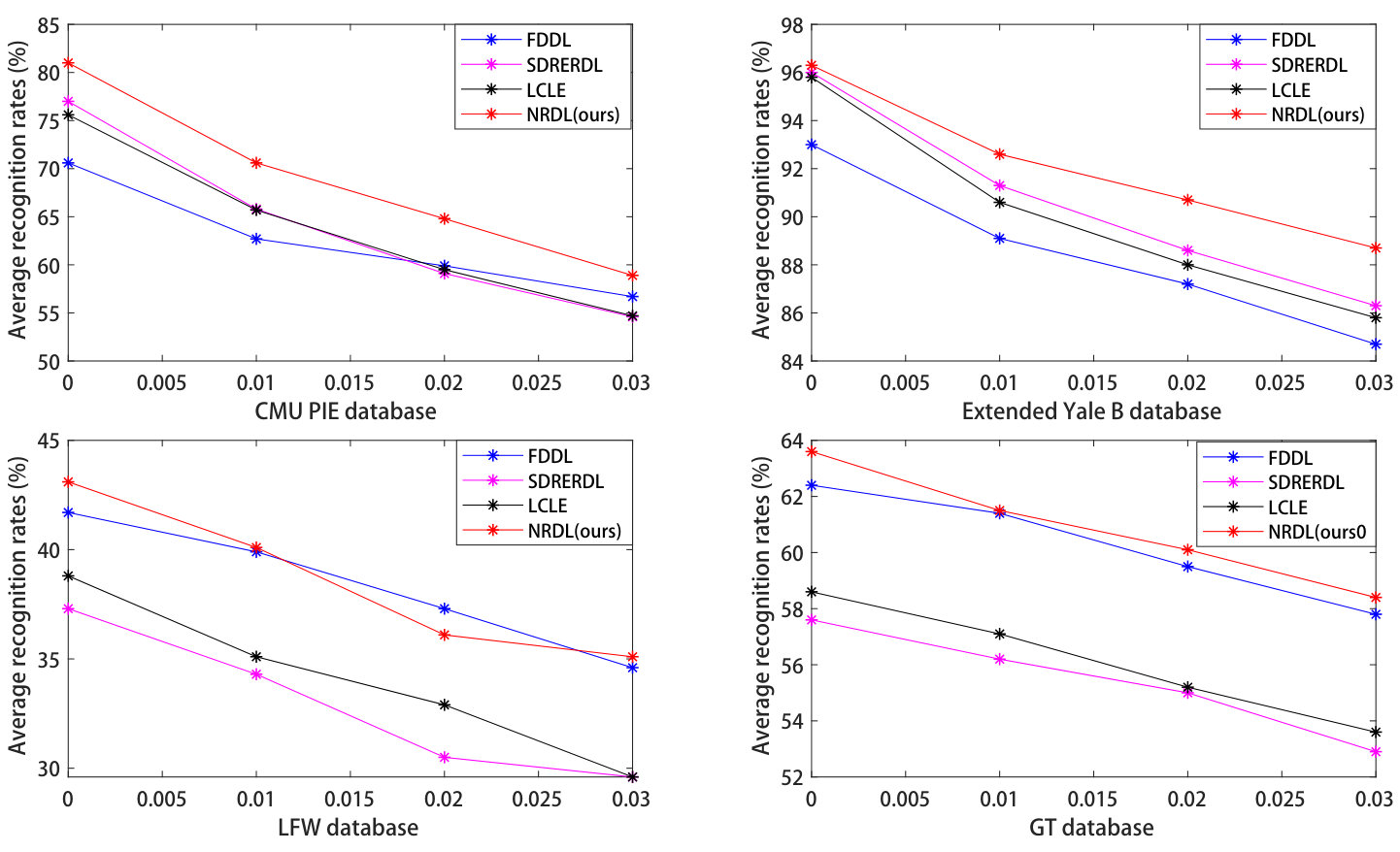 Figure 20