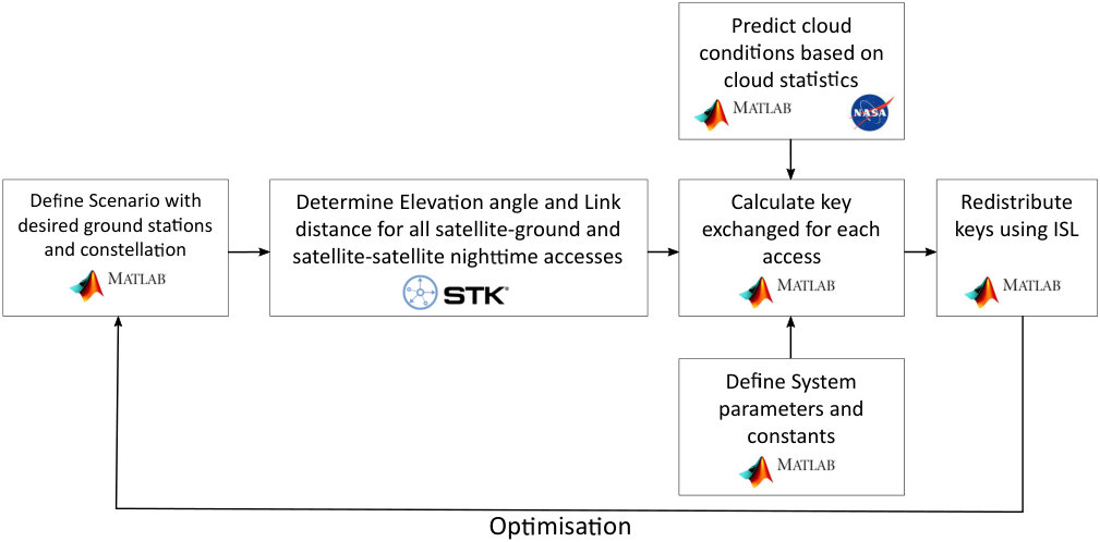 Figure 21
