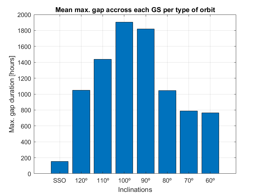 Figure 25