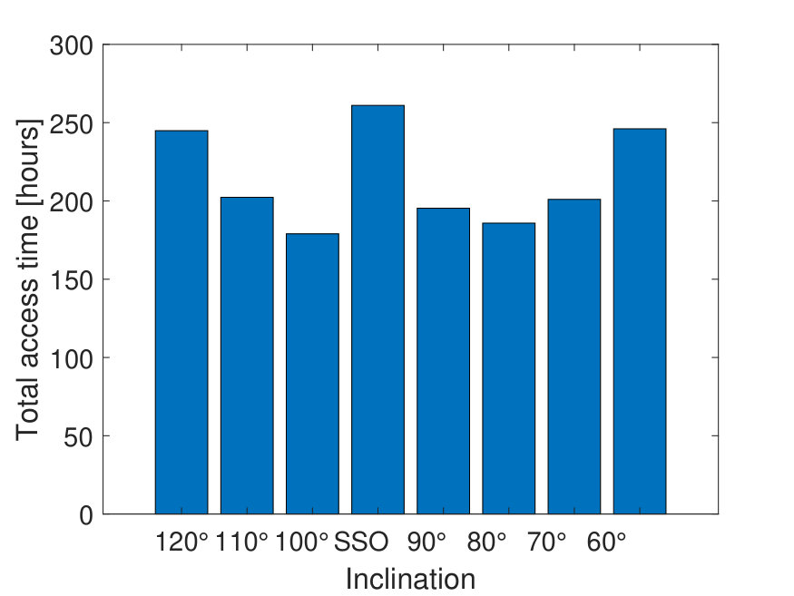 Figure 27