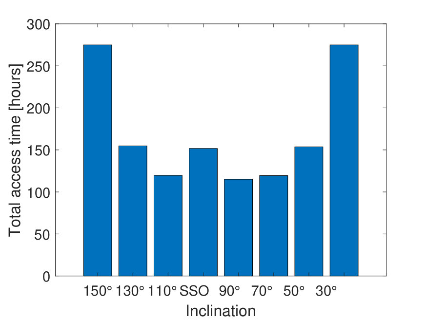 Figure 29