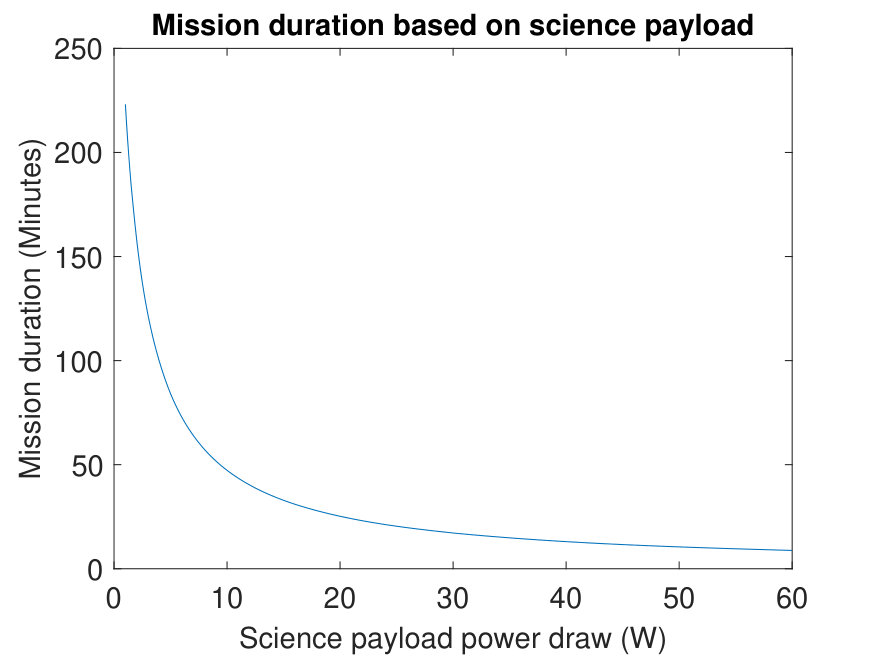 Figure 16
