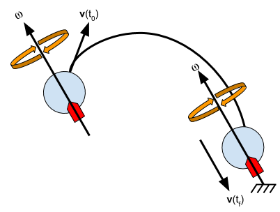 Figure 18