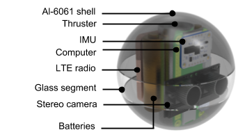 Figure 22