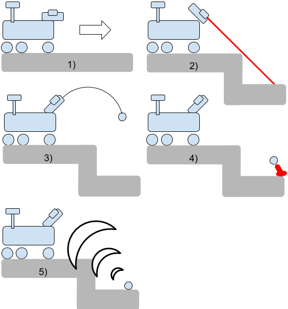 Figure 24