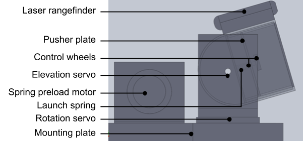 Figure 27
