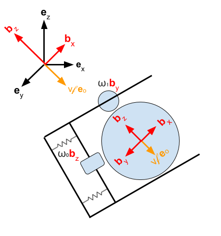 Figure 28