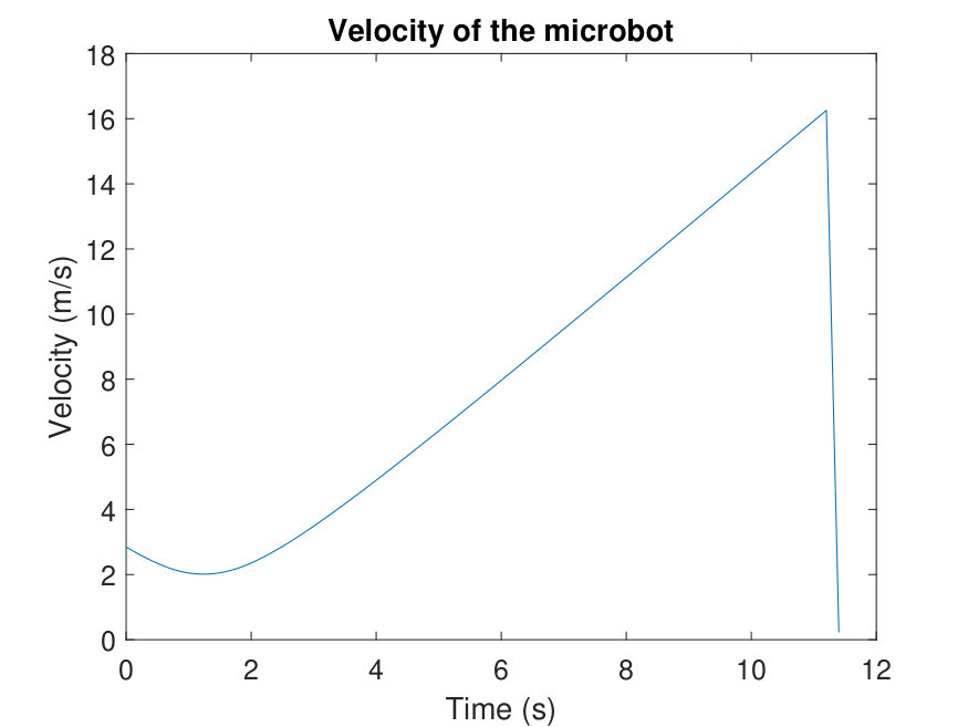 Figure 31