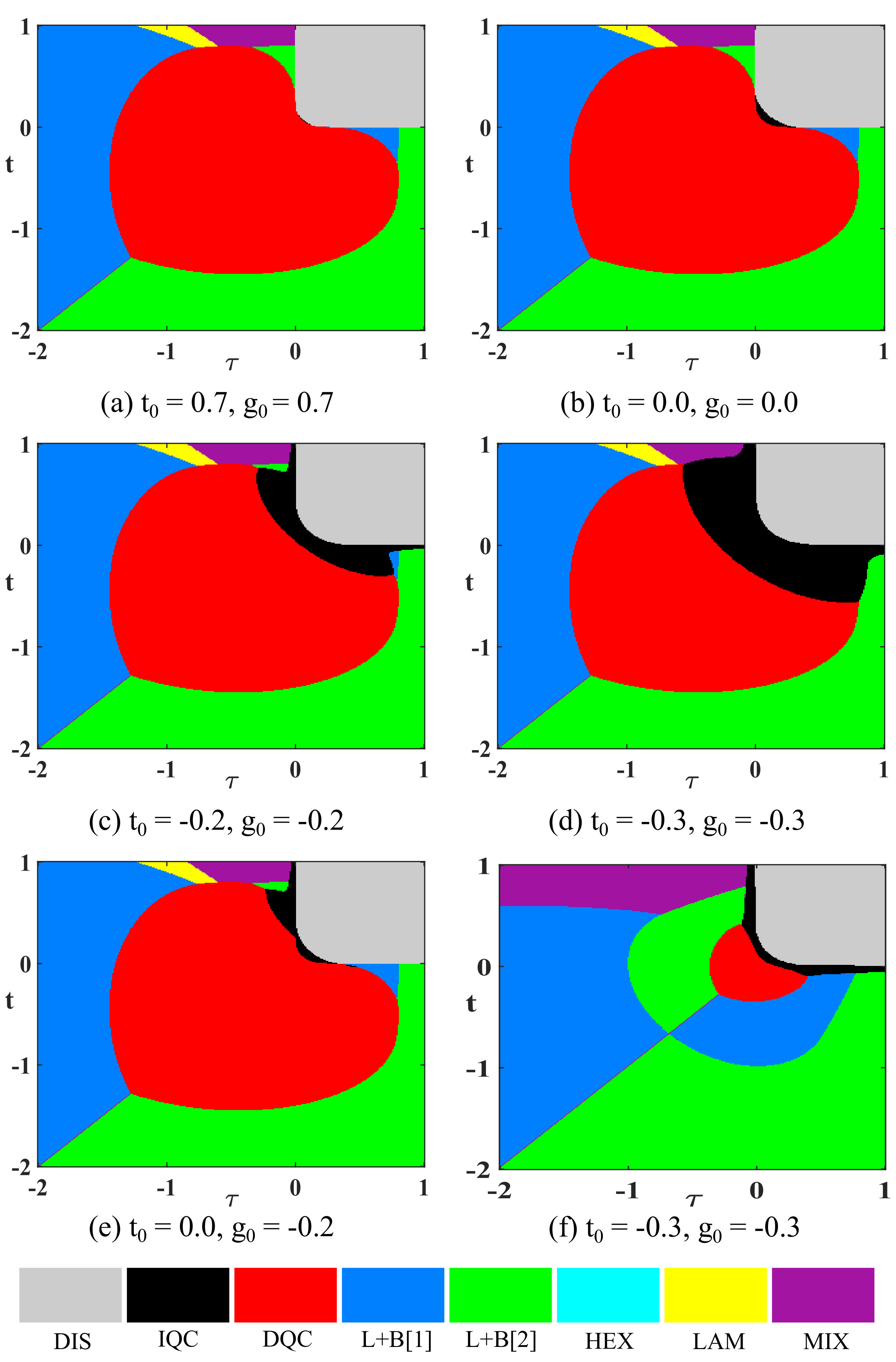 Figure 14