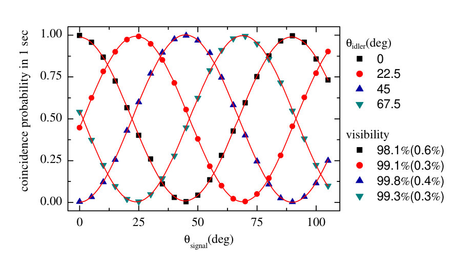 Figure 8