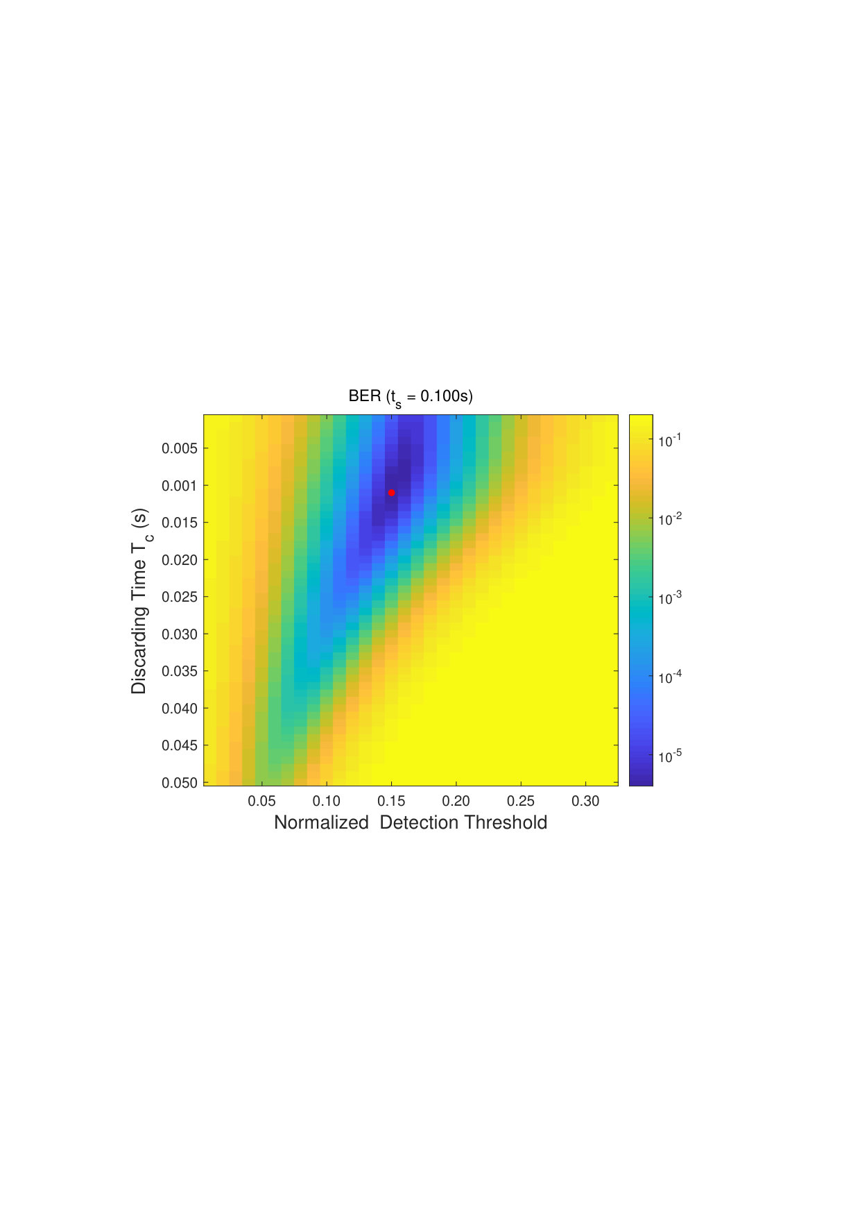 Figure 20