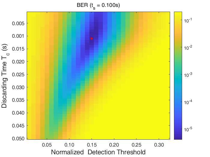 Figure 21