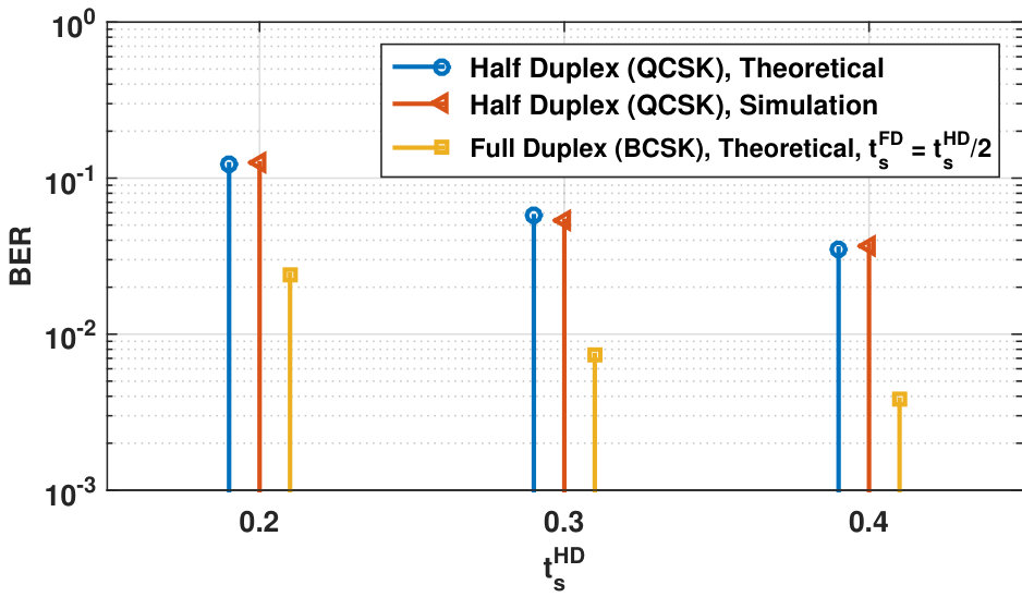 Figure 23
