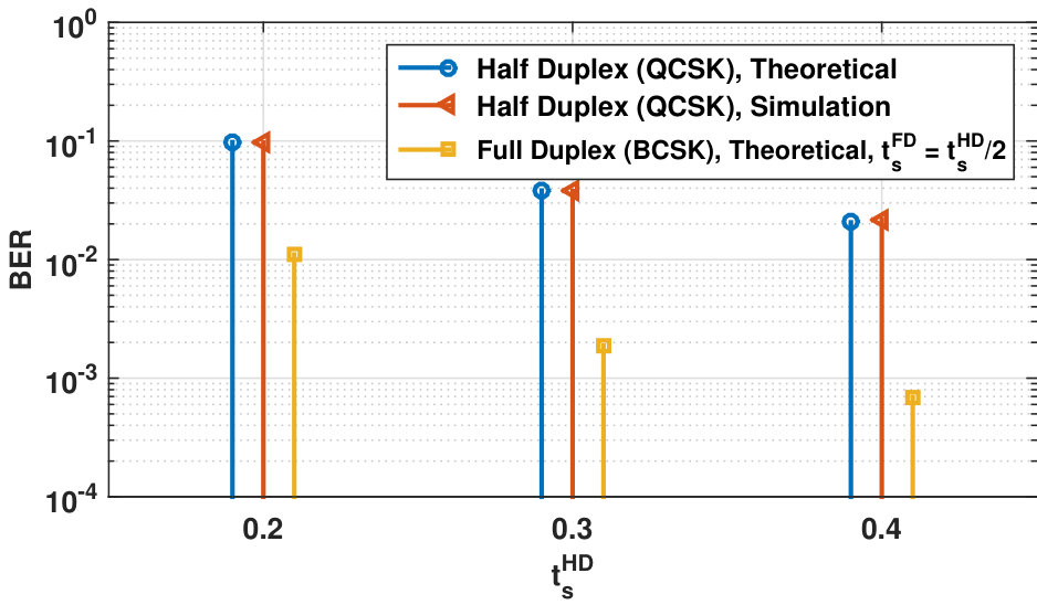 Figure 24