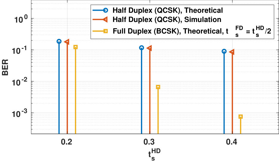Figure 25