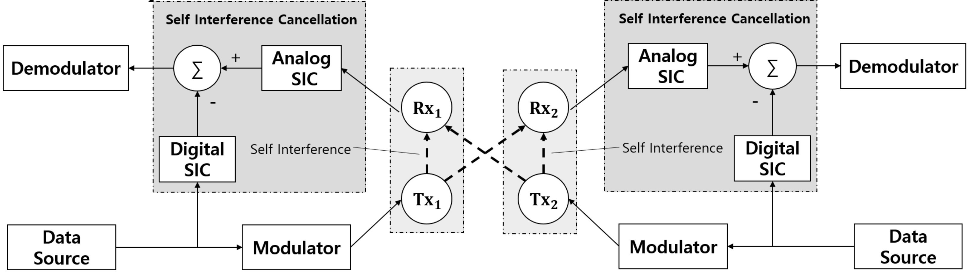 Figure 26
