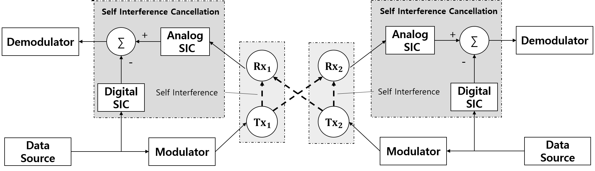 Figure 27
