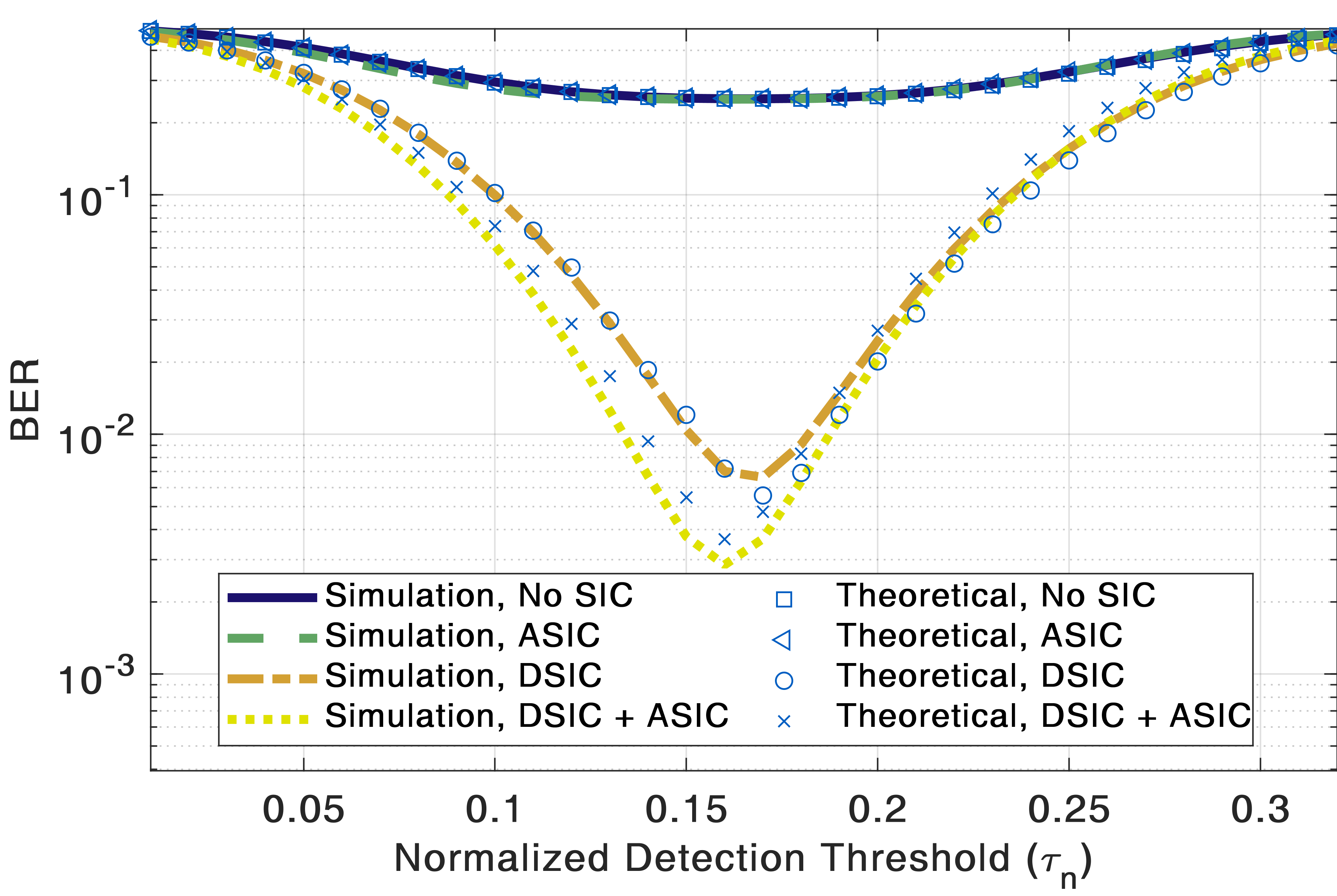 Figure 29