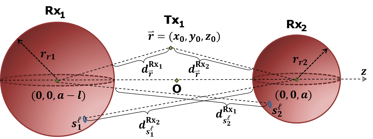 Figure 30