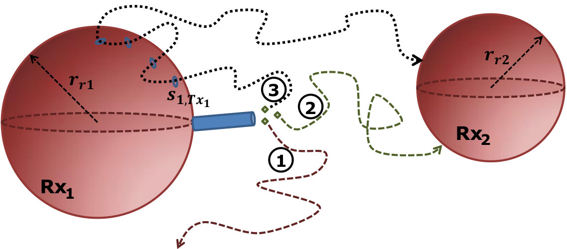 Figure 31