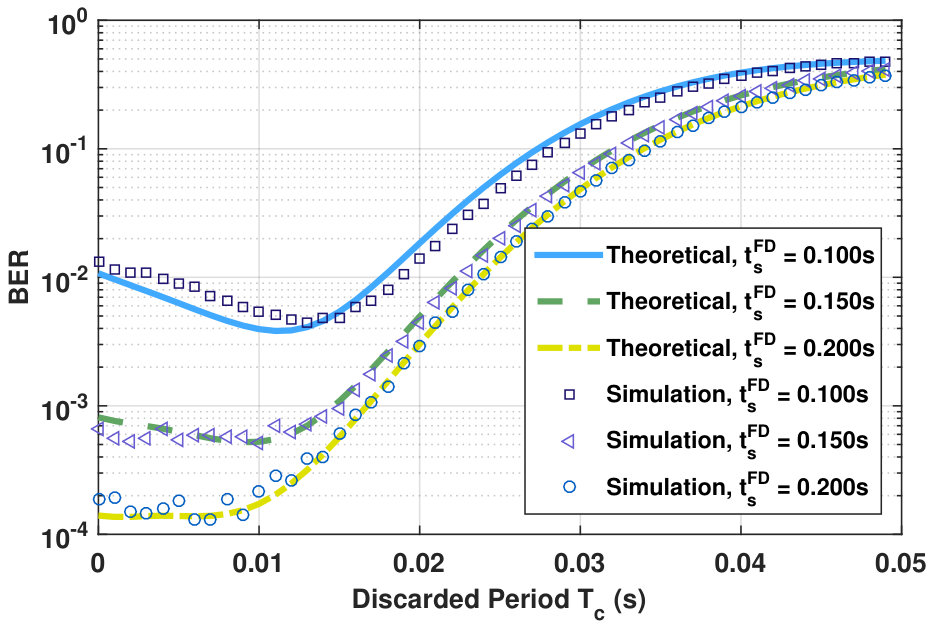 Figure 32