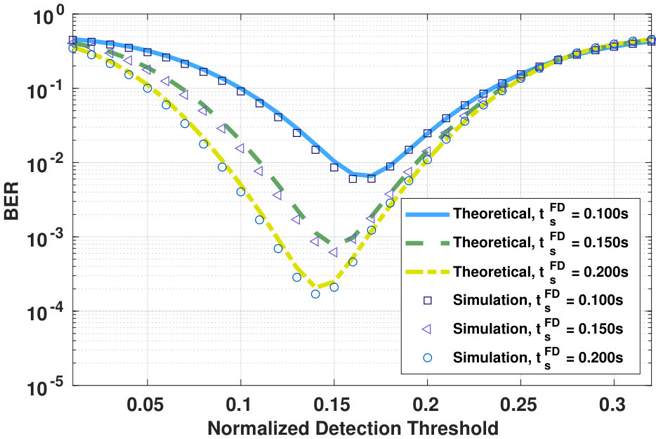 Figure 33
