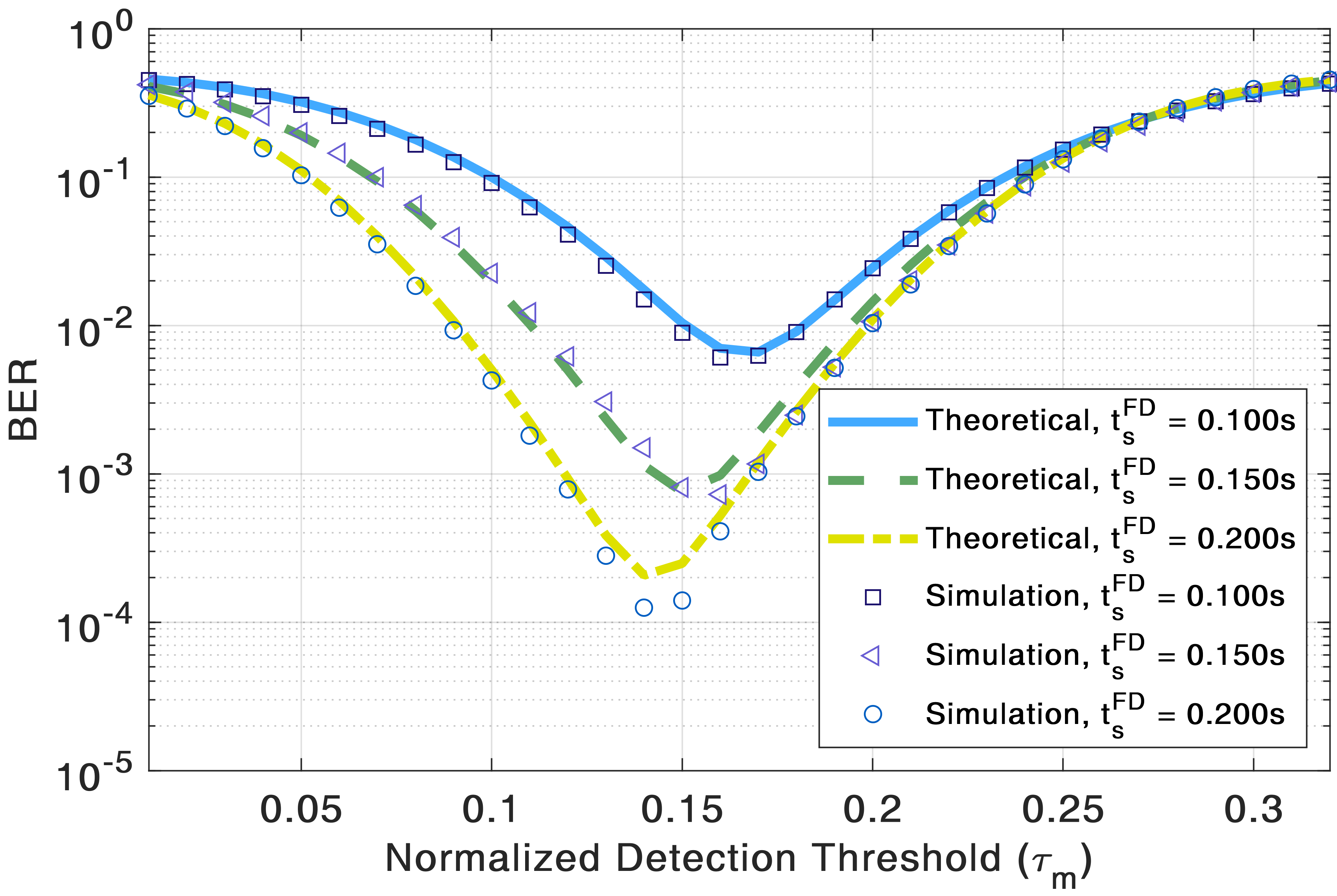 Figure 34