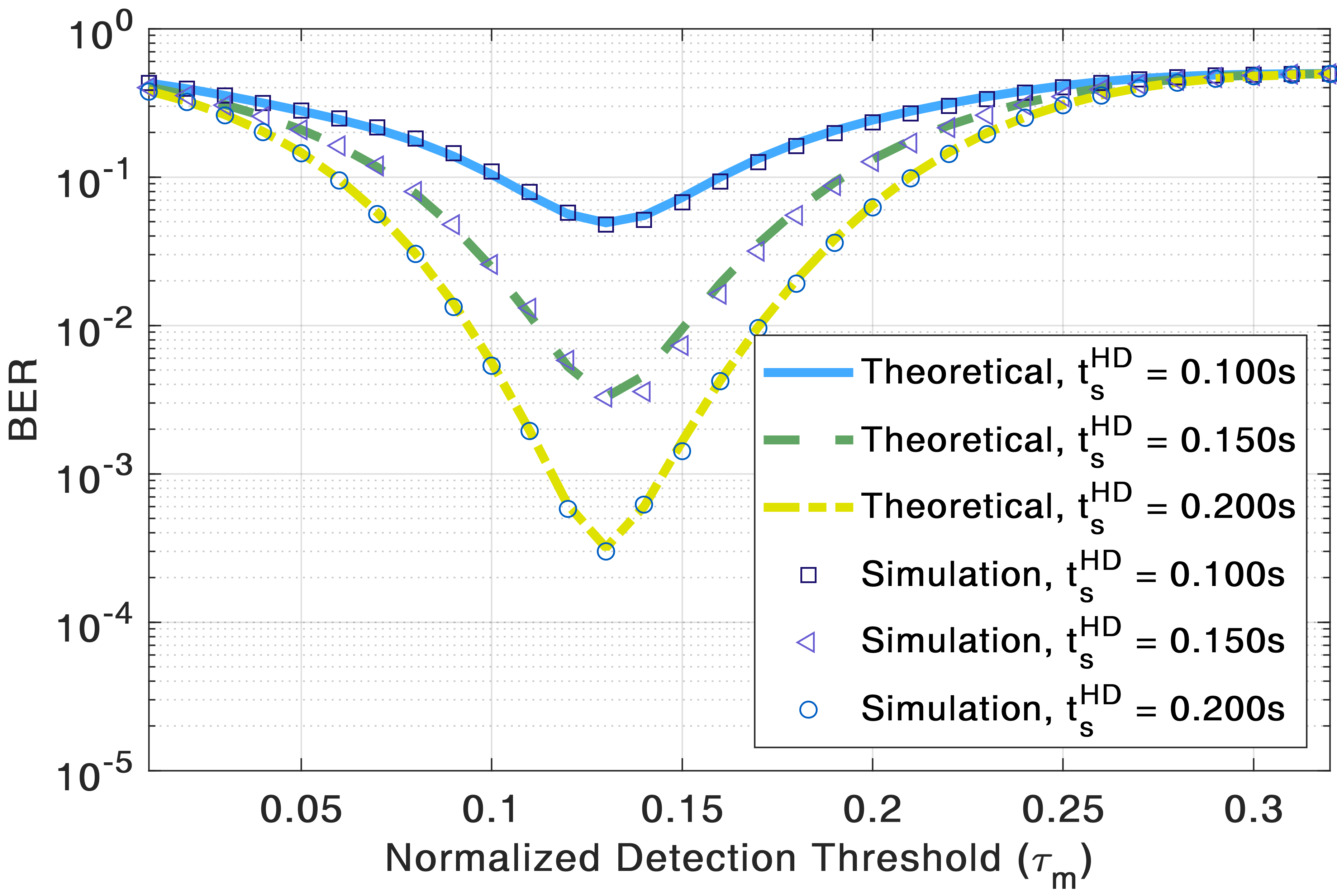 Figure 36