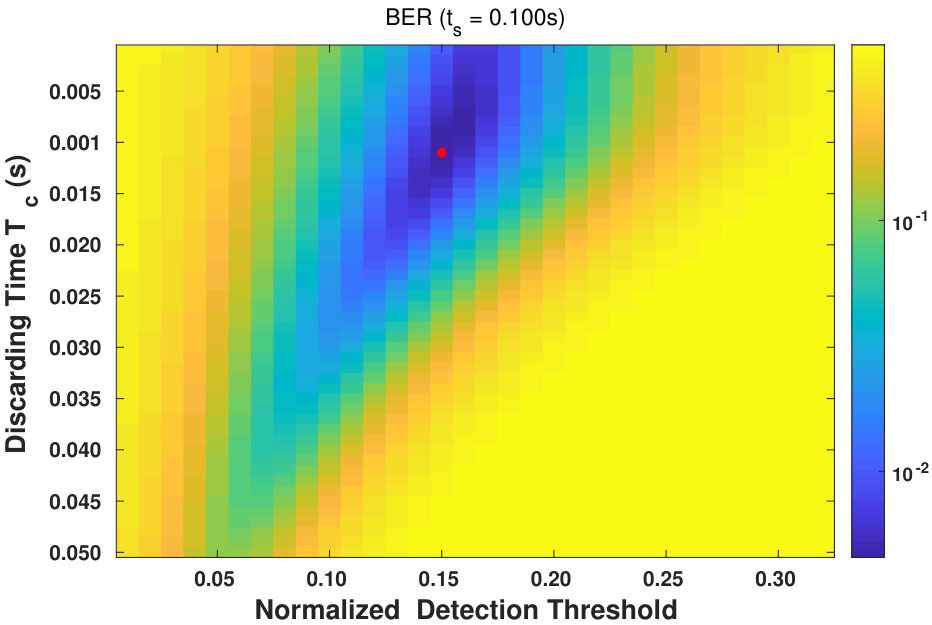 Figure 37