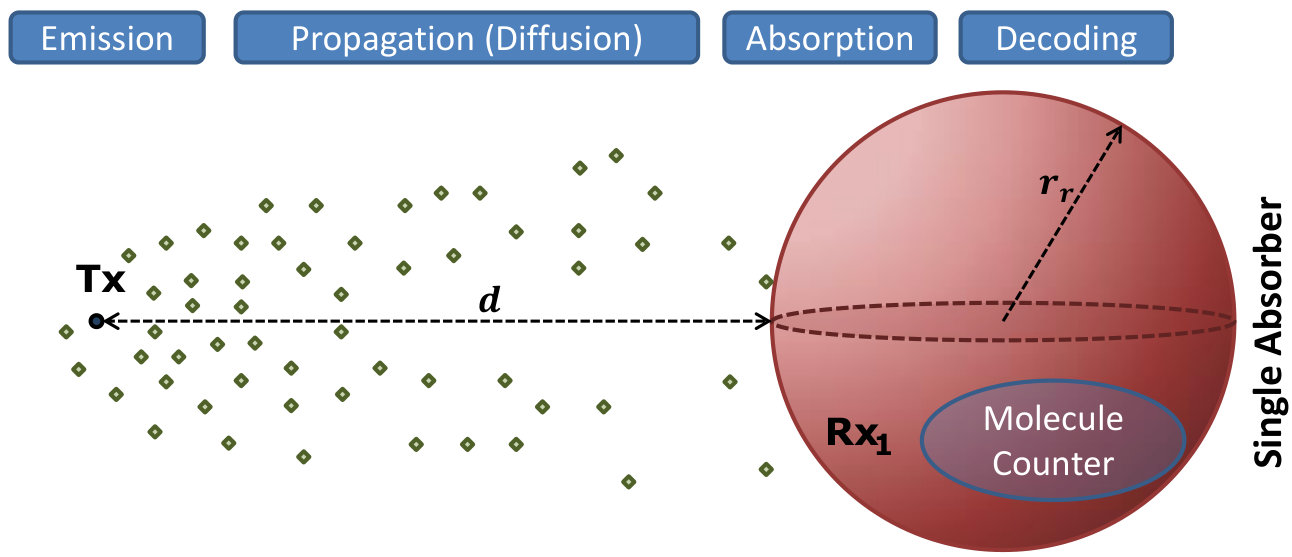 Figure 38