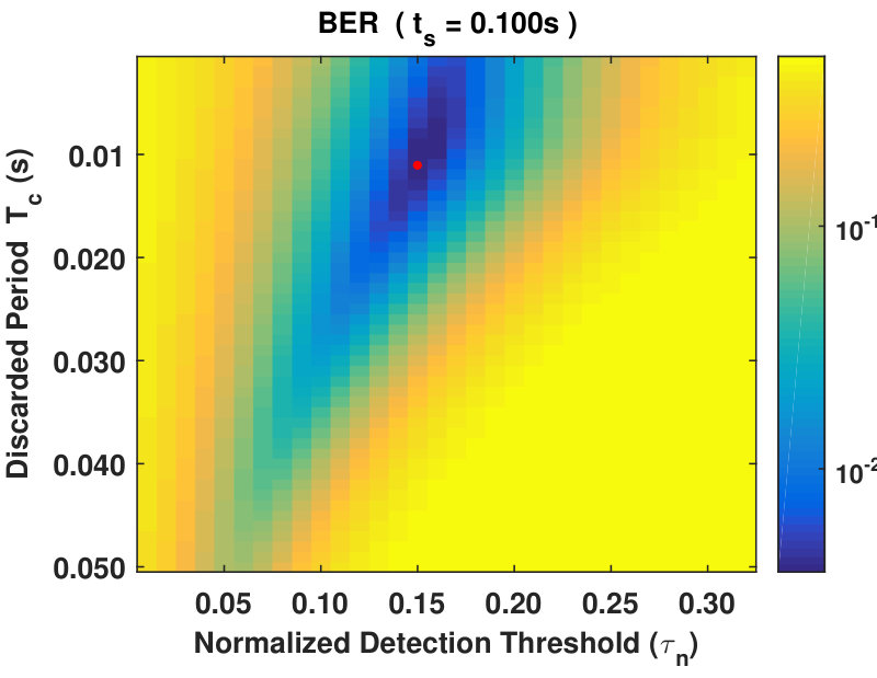 Figure 40