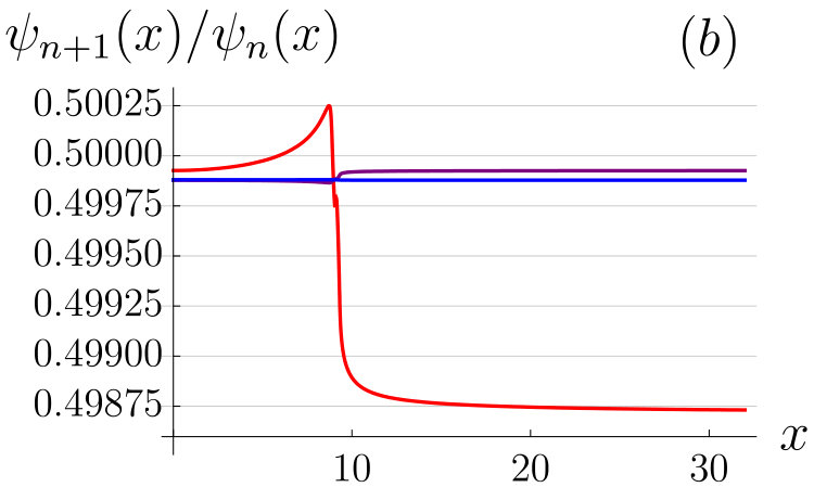 Figure 14