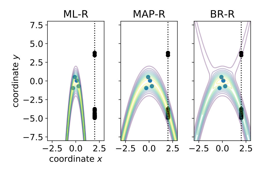 Figure 17