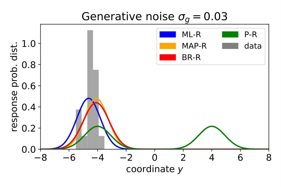 Figure 20