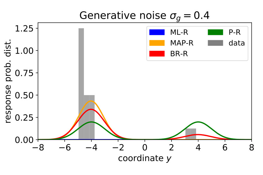 Figure 21