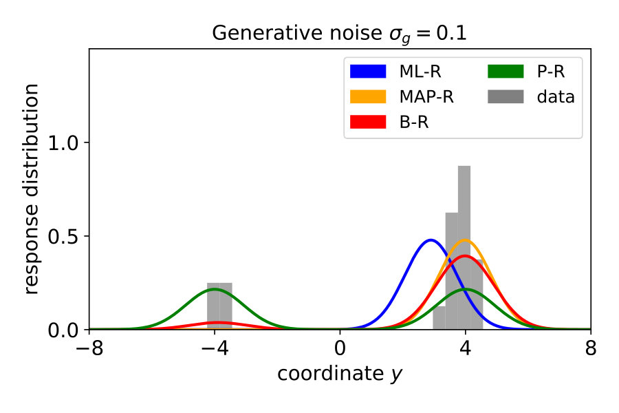 Figure 22