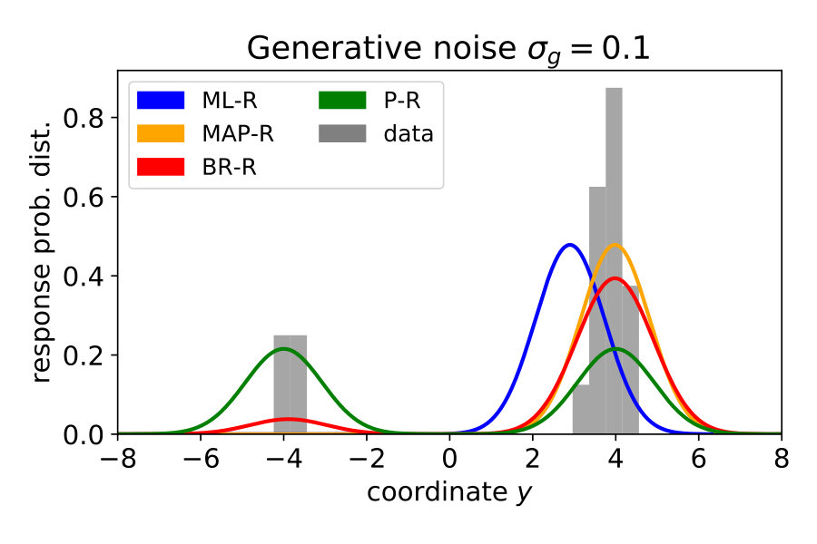 Figure 23