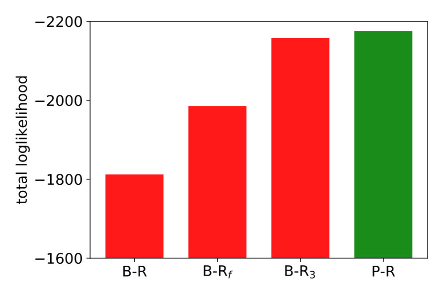 Figure 24