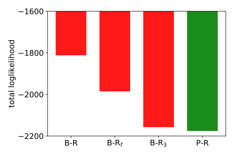 Figure 25