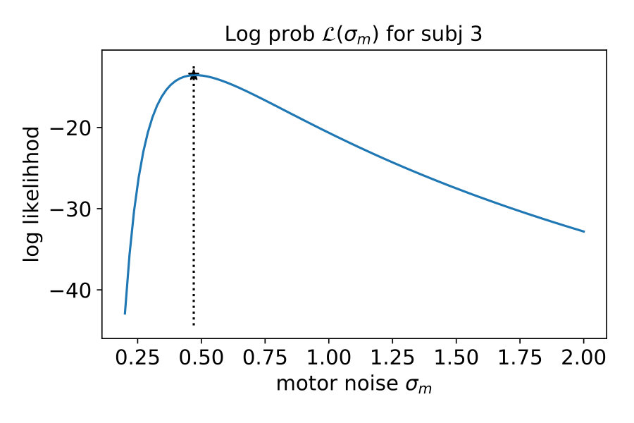 Figure 26