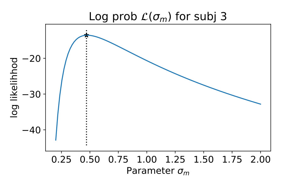 Figure 27