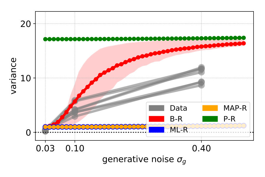 Figure 29